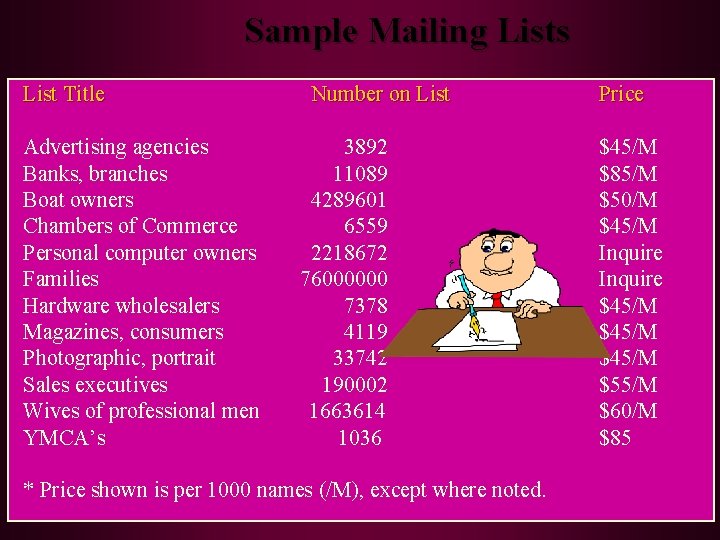 Sample Mailing Lists List Title Advertising agencies Banks, branches Boat owners Chambers of Commerce