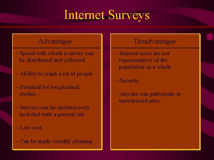 Internet Surveys Advantages - Speed with which a survey can be distributed and collected.