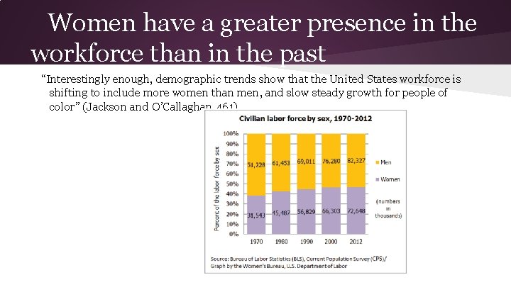 Women have a greater presence in the workforce than in the past “Interestingly enough,