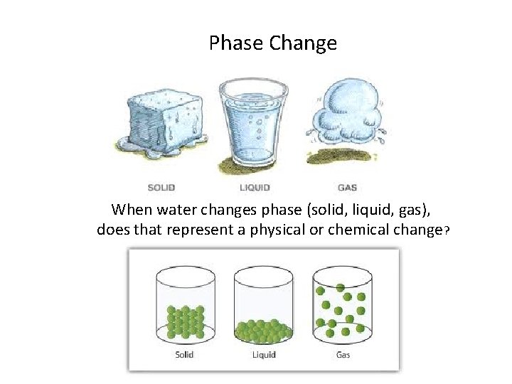 Phase Change When water changes phase (solid, liquid, gas), does that represent a physical