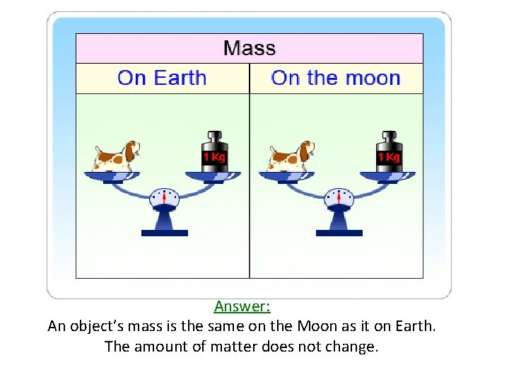 Answer: An object’s mass is the same on the Moon as it on Earth.