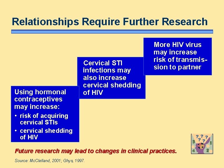 Relationships Require Further Research Using hormonal contraceptives may increase: Cervical STI infections may also