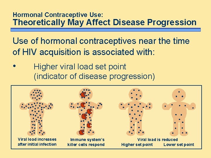 Hormonal Contraceptive Use: Theoretically May Affect Disease Progression Use of hormonal contraceptives near the