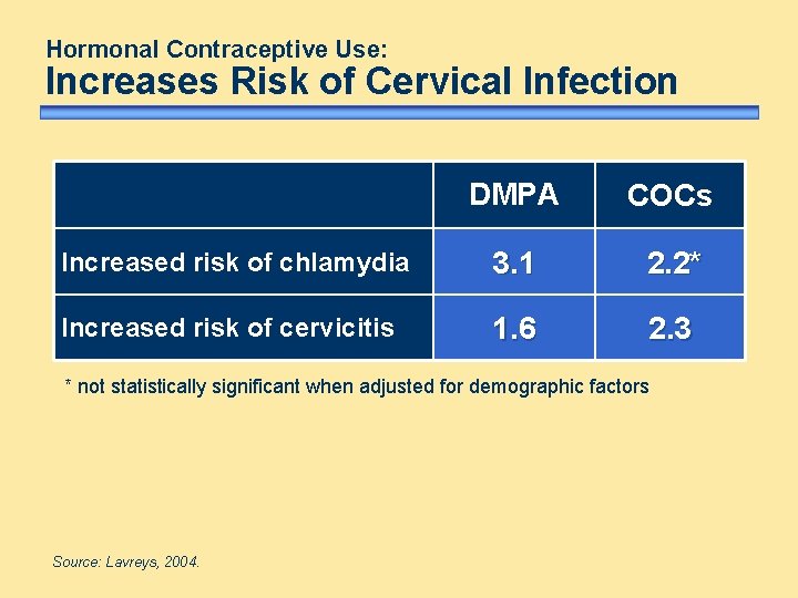 Hormonal Contraceptive Use: Increases Risk of Cervical Infection DMPA COCs Increased risk of chlamydia