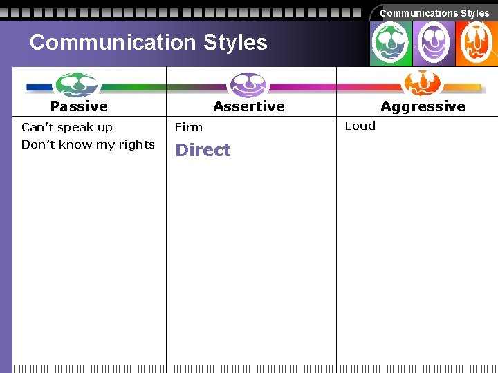 Communications Styles Communication Styles Passive Assertive Can’t speak up Firm Don’t know my rights Communications Styles Communication Styles Passive Assertive Can’t speak up Firm Don’t know my rights
