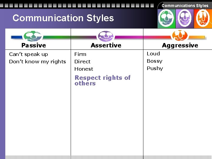 Communications Styles Communication Styles Passive Assertive Aggressive Can’t speak up Firm Loud Don’t know Communications Styles Communication Styles Passive Assertive Aggressive Can’t speak up Firm Loud Don’t know