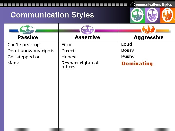 Communications Styles Communication Styles Passive Assertive Aggressive Can’t speak up Firm Loud Don’t know Communications Styles Communication Styles Passive Assertive Aggressive Can’t speak up Firm Loud Don’t know