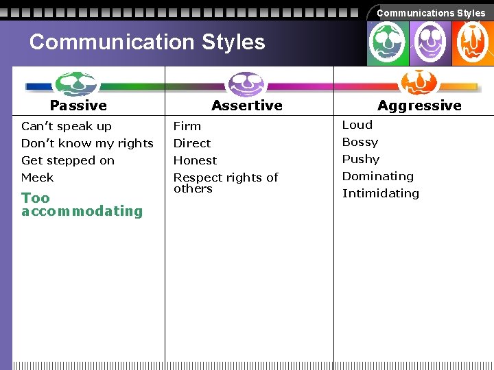Communications Styles Communication Styles Passive Assertive Aggressive Can’t speak up Firm Loud Don’t know Communications Styles Communication Styles Passive Assertive Aggressive Can’t speak up Firm Loud Don’t know