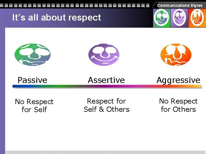 Communications Styles It’s all about respect Passive Assertive Aggressive No Respect for Self & Communications Styles It’s all about respect Passive Assertive Aggressive No Respect for Self &