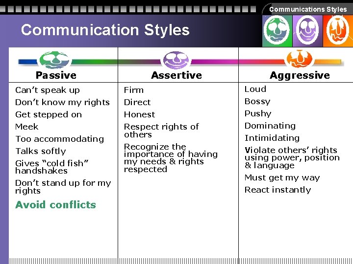 Communications Styles Communication Styles Passive Assertive Aggressive Can’t speak up Firm Loud Don’t know Communications Styles Communication Styles Passive Assertive Aggressive Can’t speak up Firm Loud Don’t know