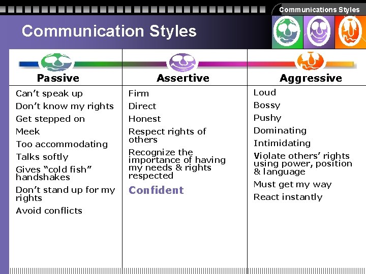 Communications Styles Communication Styles Passive Assertive Aggressive Can’t speak up Firm Loud Don’t know Communications Styles Communication Styles Passive Assertive Aggressive Can’t speak up Firm Loud Don’t know
