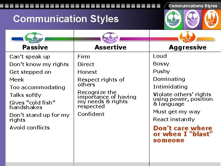Communications Styles Communication Styles Passive Assertive Aggressive Can’t speak up Firm Loud Don’t know Communications Styles Communication Styles Passive Assertive Aggressive Can’t speak up Firm Loud Don’t know