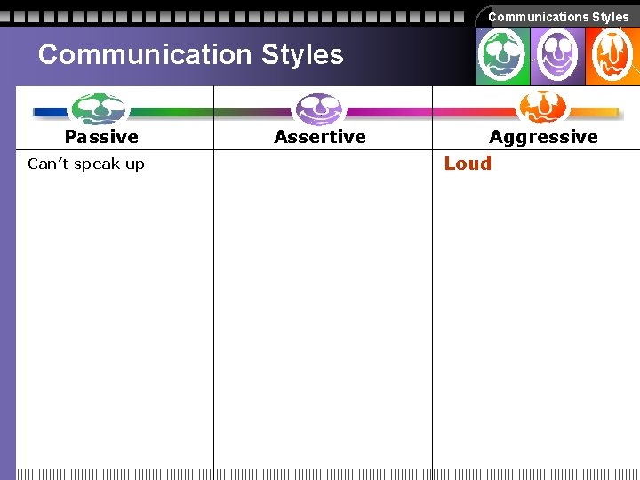 Communications Styles Communication Styles Passive Can’t speak up Assertive Aggressive Loud Communications Styles Communication Styles Passive Can’t speak up Assertive Aggressive Loud