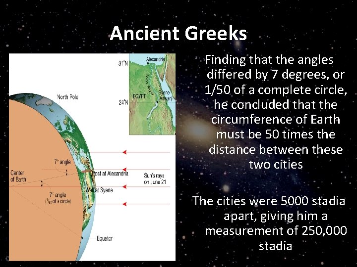 Ancient Greeks Finding that the angles differed by 7 degrees, or 1/50 of a