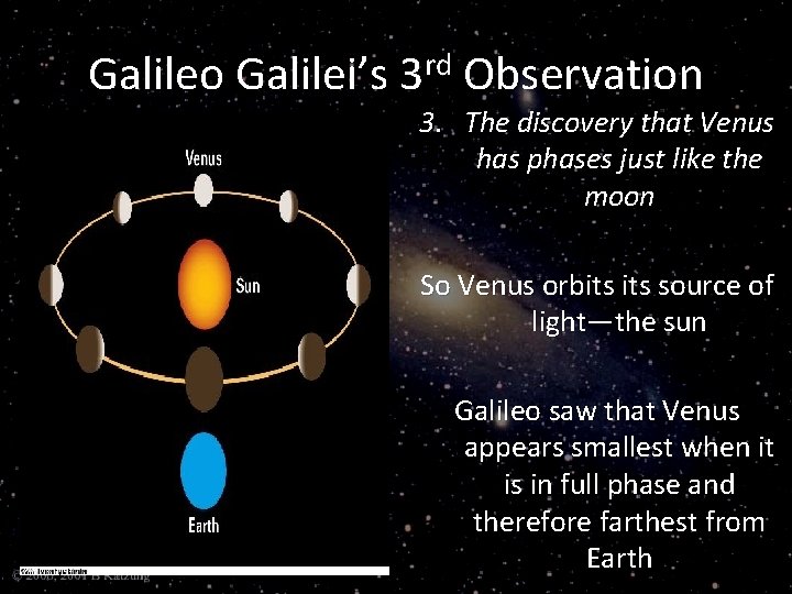 Galileo Galilei’s 3 rd Observation 3. The discovery that Venus has phases just like