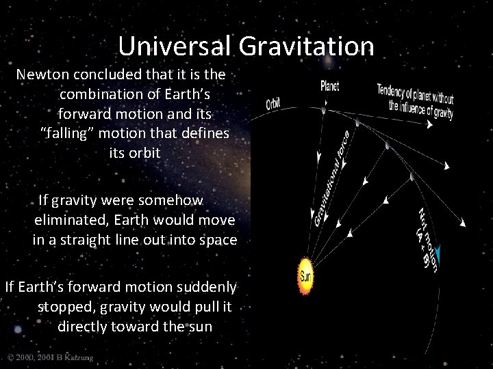 Universal Gravitation Newton concluded that it is the combination of Earth’s forward motion and