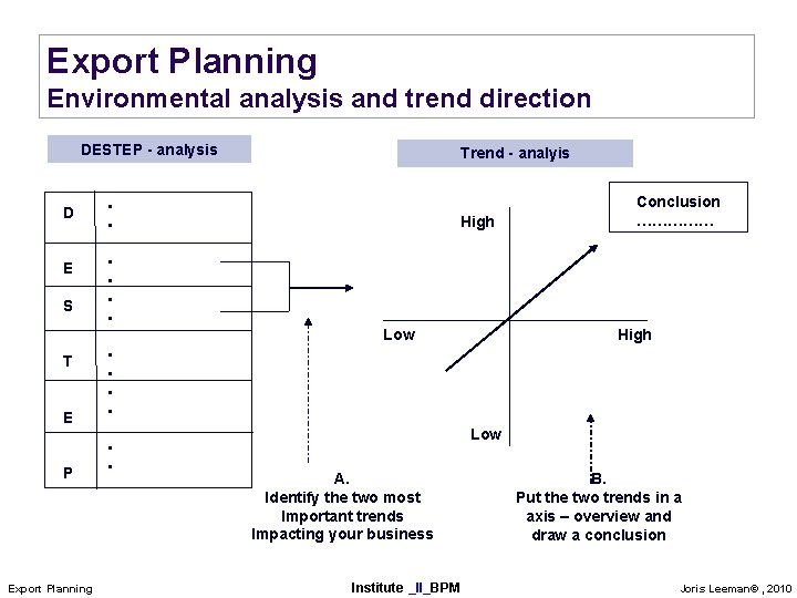 Export Planning Environmental analysis and trend direction DESTEP - analysis D • • E