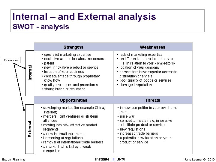 Internal – and External analysis SWOT - analysis Weaknesses Strengths Internal Examples • specialist