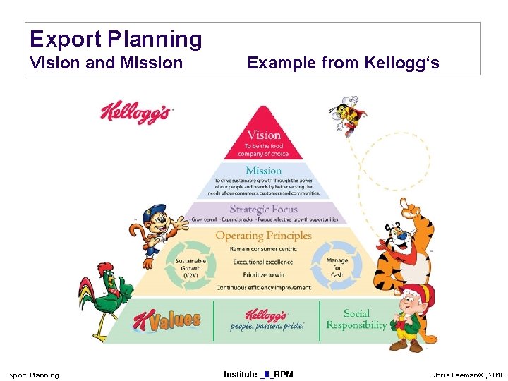 Export Planning Vision and Mission Export Planning Example from Kellogg‘s Institute _II_BPM Joris Leeman©