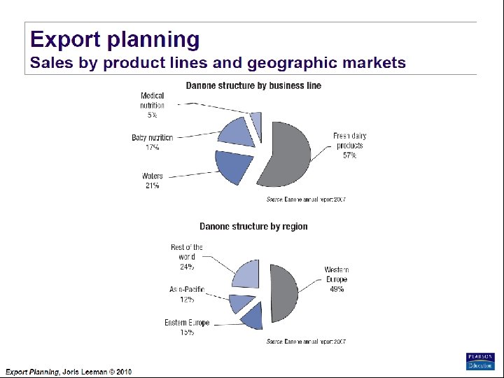 Export Planning Institute _II_BPM Joris Leeman© , 2010 