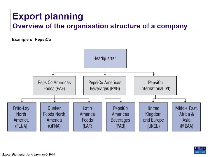 Export Planning Institute _II_BPM Joris Leeman© , 2010 