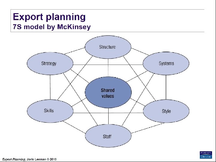 Export Planning Institute _II_BPM Joris Leeman© , 2010 