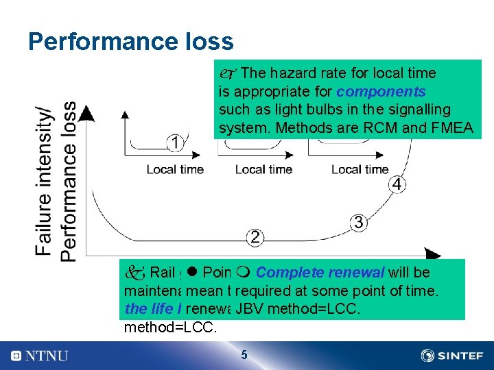 Performance loss The hazard rate for local time is appropriate for components such as Performance loss The hazard rate for local time is appropriate for components such as