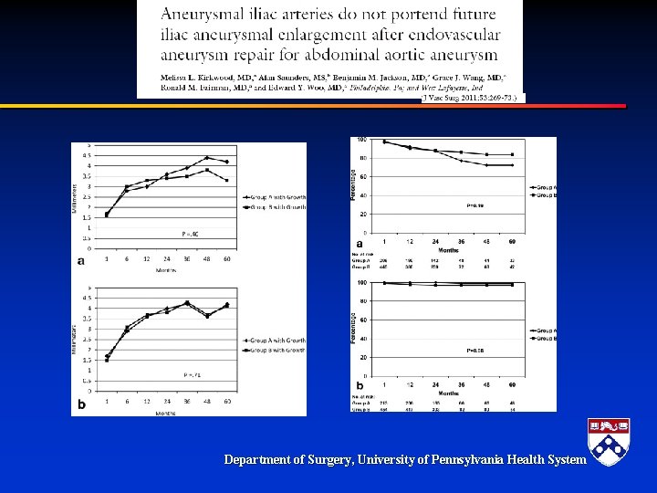 Department of Surgery, University of Pennsylvania Health System 