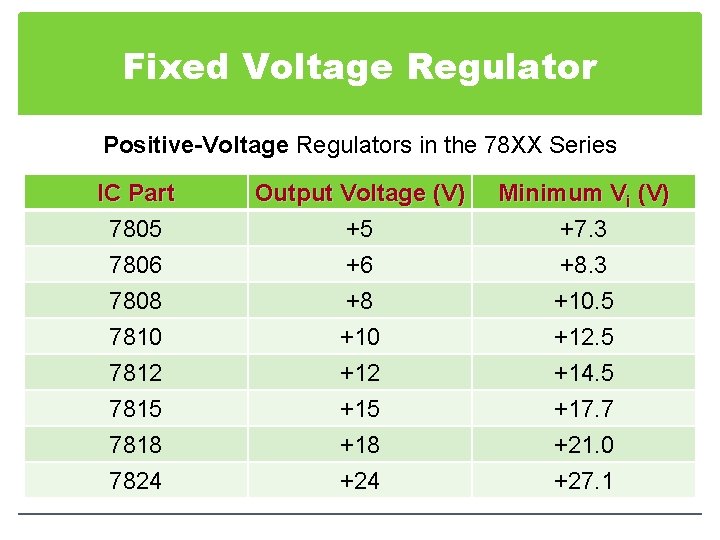 Fixed Voltage Regulator Positive-Voltage Regulators in the 78 XX Series IC Part 7805 7806