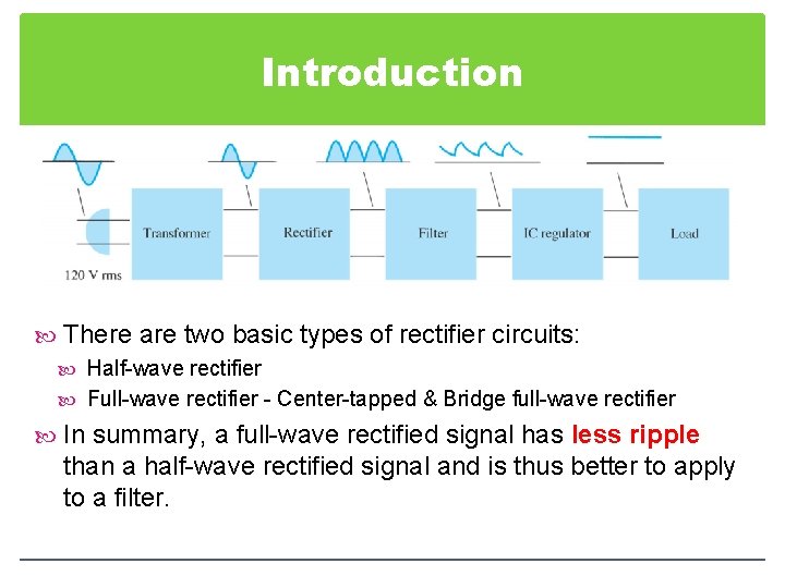 Introduction There are two basic types of rectifier circuits: Half-wave rectifier Full-wave rectifier -