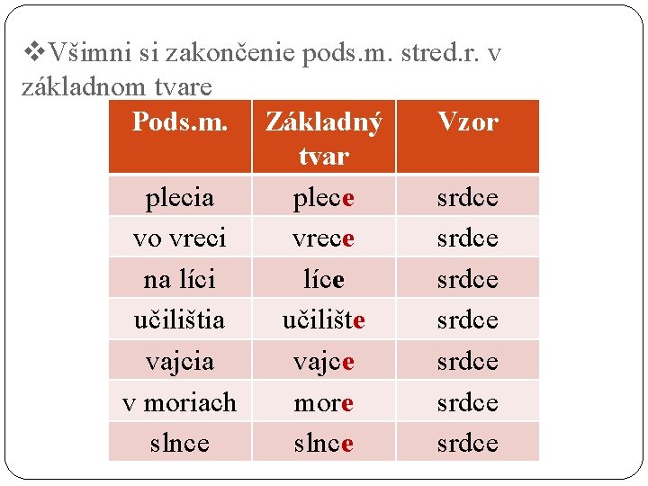 v. Všimni si zakončenie pods. m. stred. r. v základnom tvare Pods. m. Základný