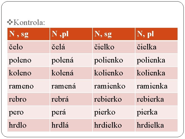 v. Kontrola: N , sg N , pl N, sg N, pl čelo čelá