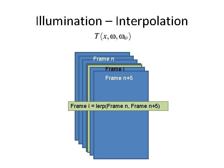 Illumination – Interpolation Frame i Frame n+5 Frame i = lerp(Frame n, Frame n+5)