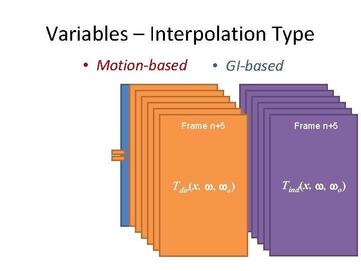 Variables – Interpolation Type • Motion-based • GI-based Frame n+5 T(x, , o) Tdir(x,