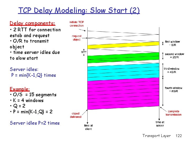 TCP Delay Modeling: Slow Start (2) Delay components: • 2 RTT for connection estab