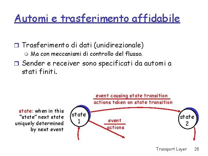 Automi e trasferimento affidabile r Trasferimento di dati (unidirezionale) m Ma con meccanismi di