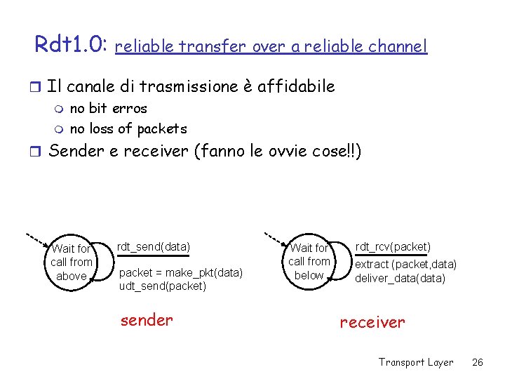 Rdt 1. 0: reliable transfer over a reliable channel r Il canale di trasmissione