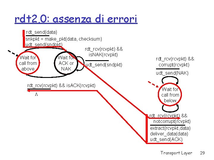 rdt 2. 0: assenza di errori rdt_send(data) snkpkt = make_pkt(data, checksum) udt_send(sndpkt) rdt_rcv(rcvpkt) &&