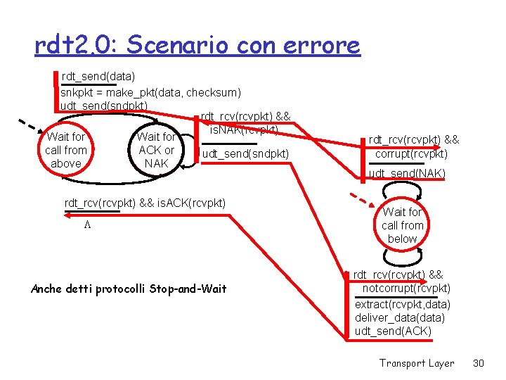 rdt 2. 0: Scenario con errore rdt_send(data) snkpkt = make_pkt(data, checksum) udt_send(sndpkt) rdt_rcv(rcvpkt) &&