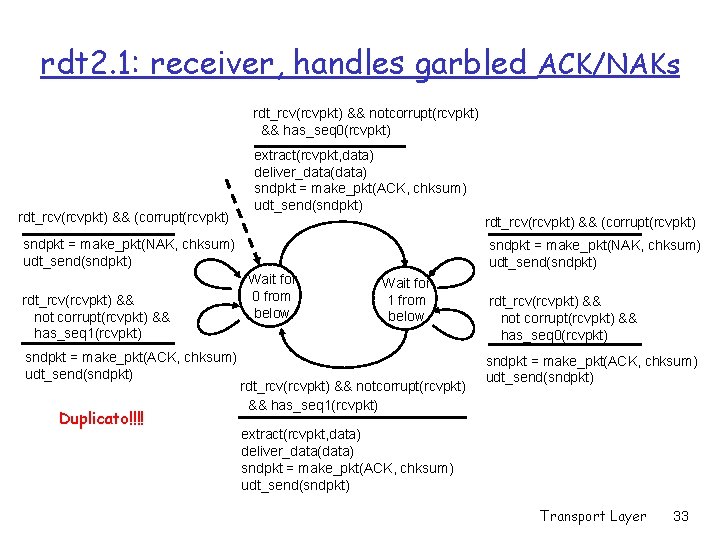 rdt 2. 1: receiver, handles garbled ACK/NAKs rdt_rcv(rcvpkt) && notcorrupt(rcvpkt) && has_seq 0(rcvpkt) rdt_rcv(rcvpkt)