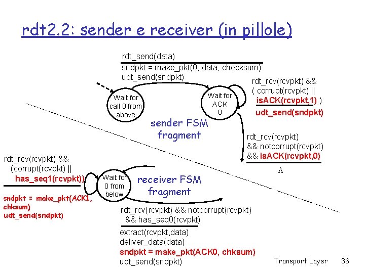 rdt 2. 2: sender e receiver (in pillole) rdt_send(data) sndpkt = make_pkt(0, data, checksum)