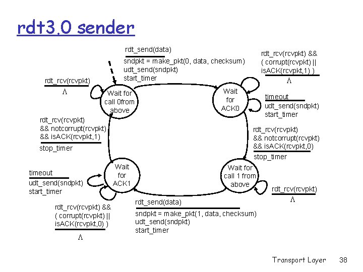 rdt 3. 0 sender rdt_send(data) sndpkt = make_pkt(0, data, checksum) udt_send(sndpkt) start_timer rdt_rcv(rcvpkt) L