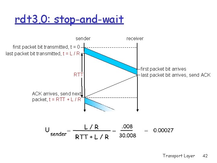 rdt 3. 0: stop-and-wait sender receiver first packet bit transmitted, t = 0 last