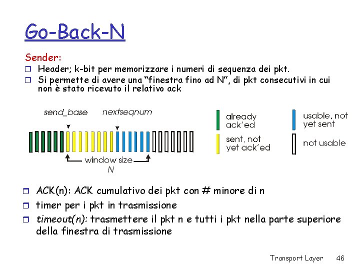 Go-Back-N Sender: r Header; k-bit per memorizzare i numeri di sequenza dei pkt. r
