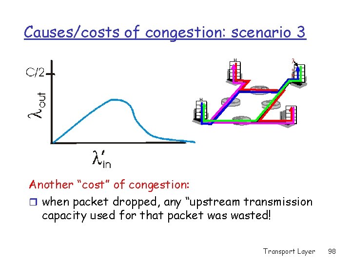 Causes/costs of congestion: scenario 3 H o st A l o u t H