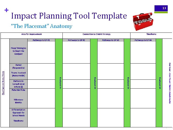 + 13 Impact Planning Tool Template “The Placemat” Anatomy 