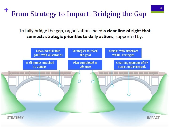 + From Strategy to Impact: Bridging the Gap Clear, measurable goals with milestones Staff