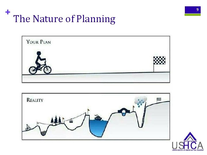+ 9 The Nature of Planning 