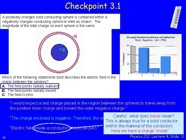 Checkpoint 3. 1 A positively charged solid conducting sphere is contained within a negatively