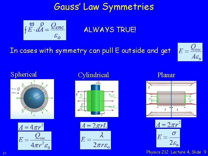 Gauss’ Law Symmetries ALWAYS TRUE! In cases with symmetry can pull E outside and